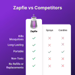 Zapfie image