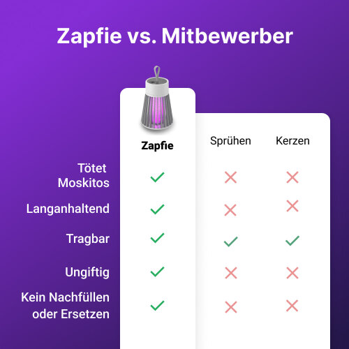 Zapfie image