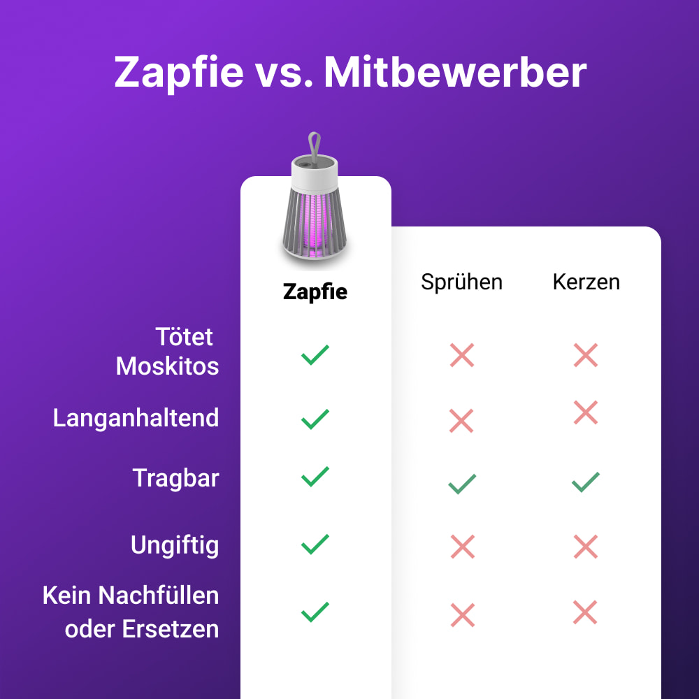 Zapfie image